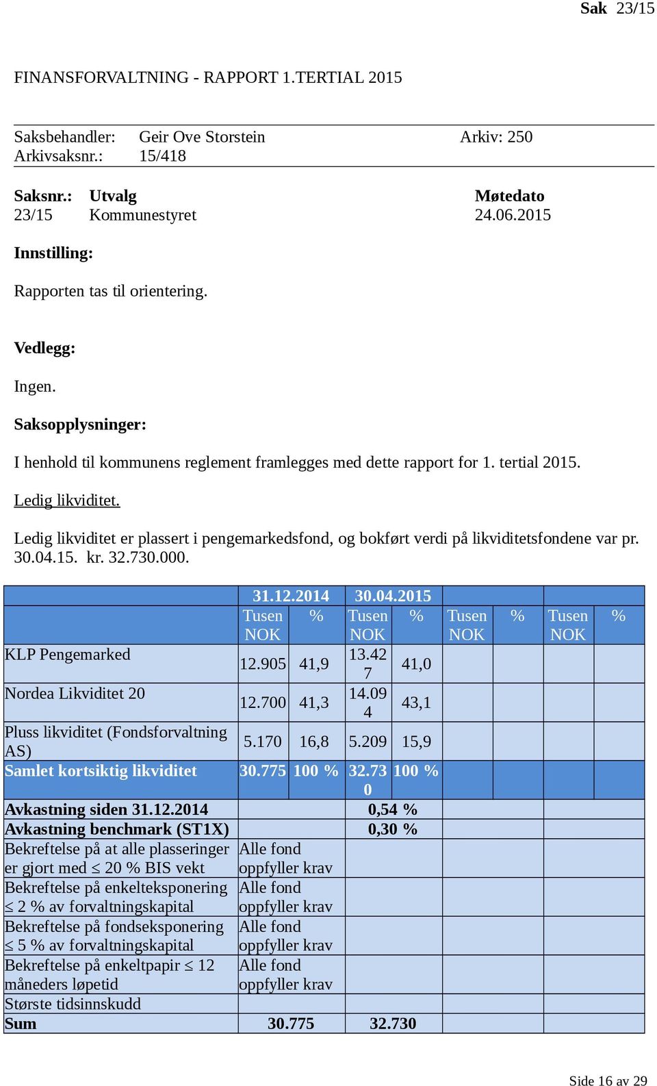 Ledig likviditet er plassert i pengemarkedsfond, og bokført verdi på likviditetsfondene var pr. 30.04.15. kr. 32.730.000. 31.12.2014 30.04.2015 Tusen NOK % Tusen NOK % Tusen NOK KLP Pengemarked 13.