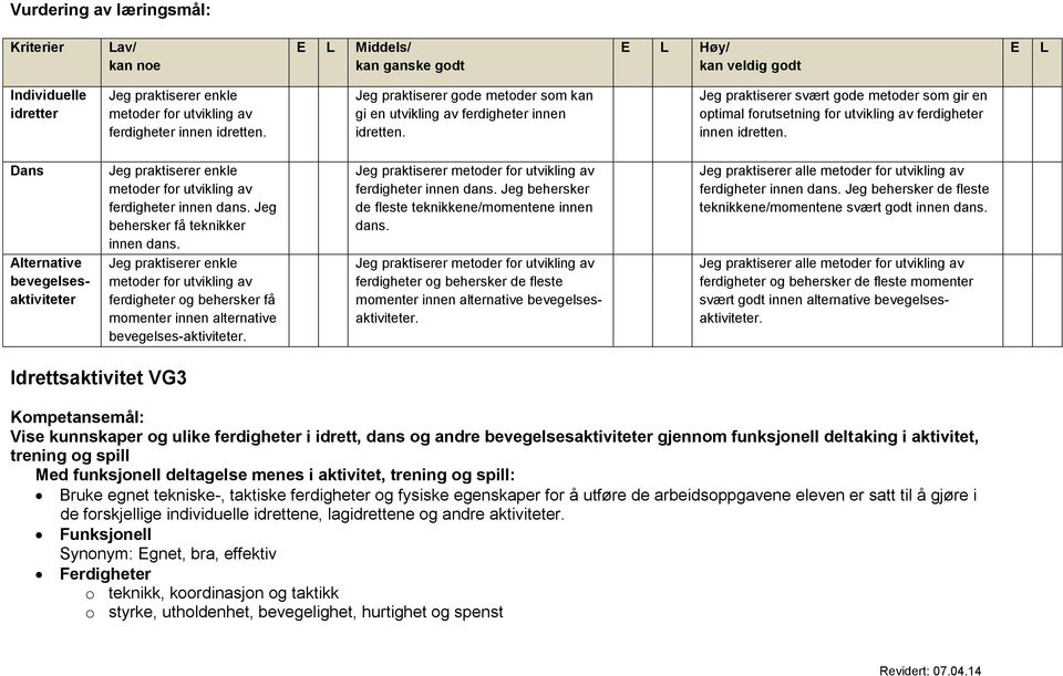 Jeg praktiserer svært gode metoder som gir en optimal forutsetning for utvikling av ferdigheter innen idretten.