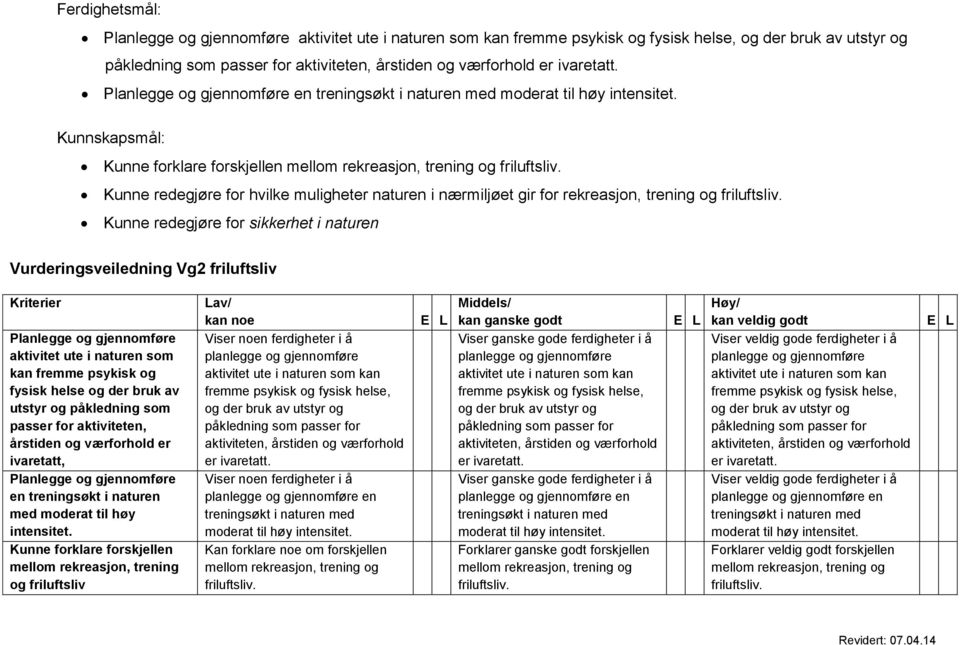 Kunne redegjøre for hvilke muligheter naturen i nærmiljøet gir for rekreasjon, trening og friluftsliv.