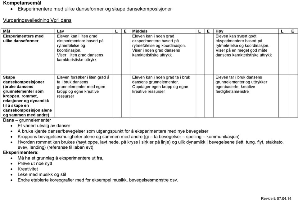 Viser i noen grad dansens karakteristiske uttrykk Eleven kan svært godt eksperimentere basert på rytmefølelse og koordinasjon.