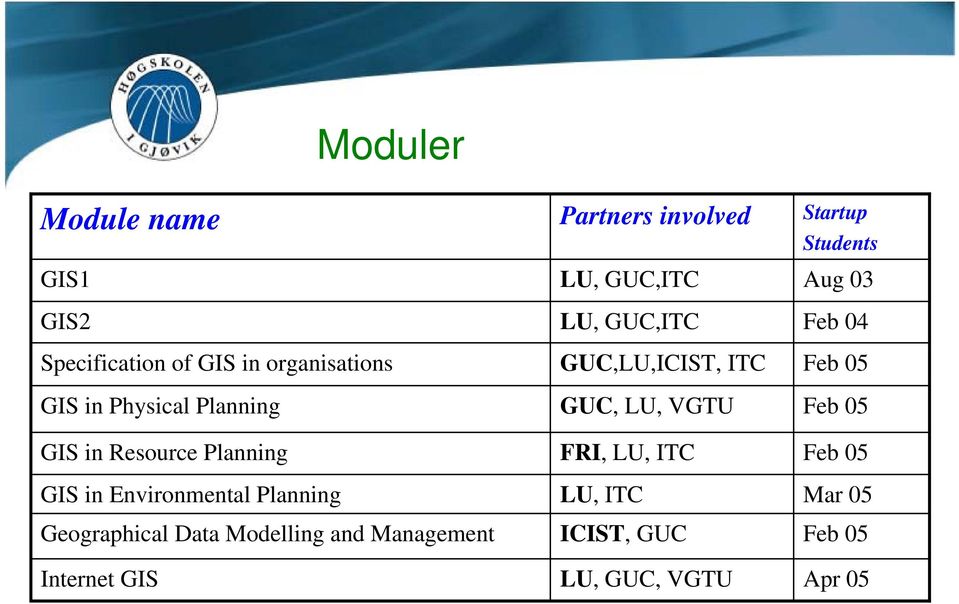 Internet GIS Partners involved LU, GUC,ITC LU, GUC,ITC GUC,LU,ICIST, ITC GUC, LU, VGTU FRI, LU,