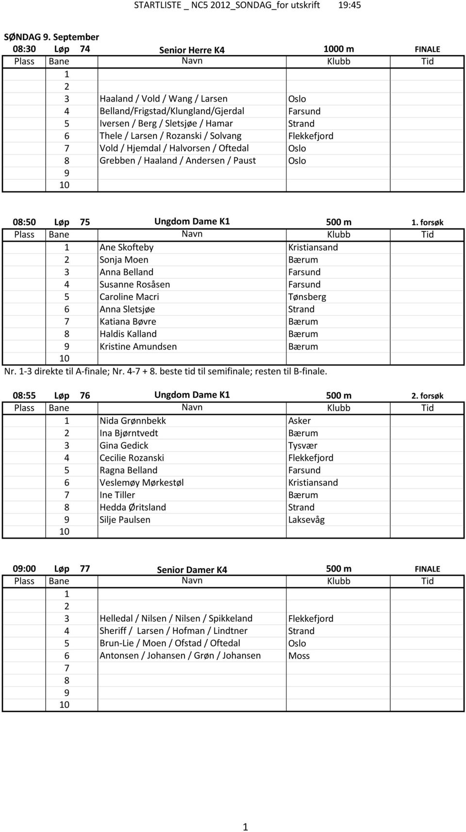 Solvang Flekkefjord Vold / Hjemdal / Halvorsen / Oftedal Oslo Grebben / Haaland / Andersen / Paust Oslo 0:0 Løp Ungdom Dame K 00 m.