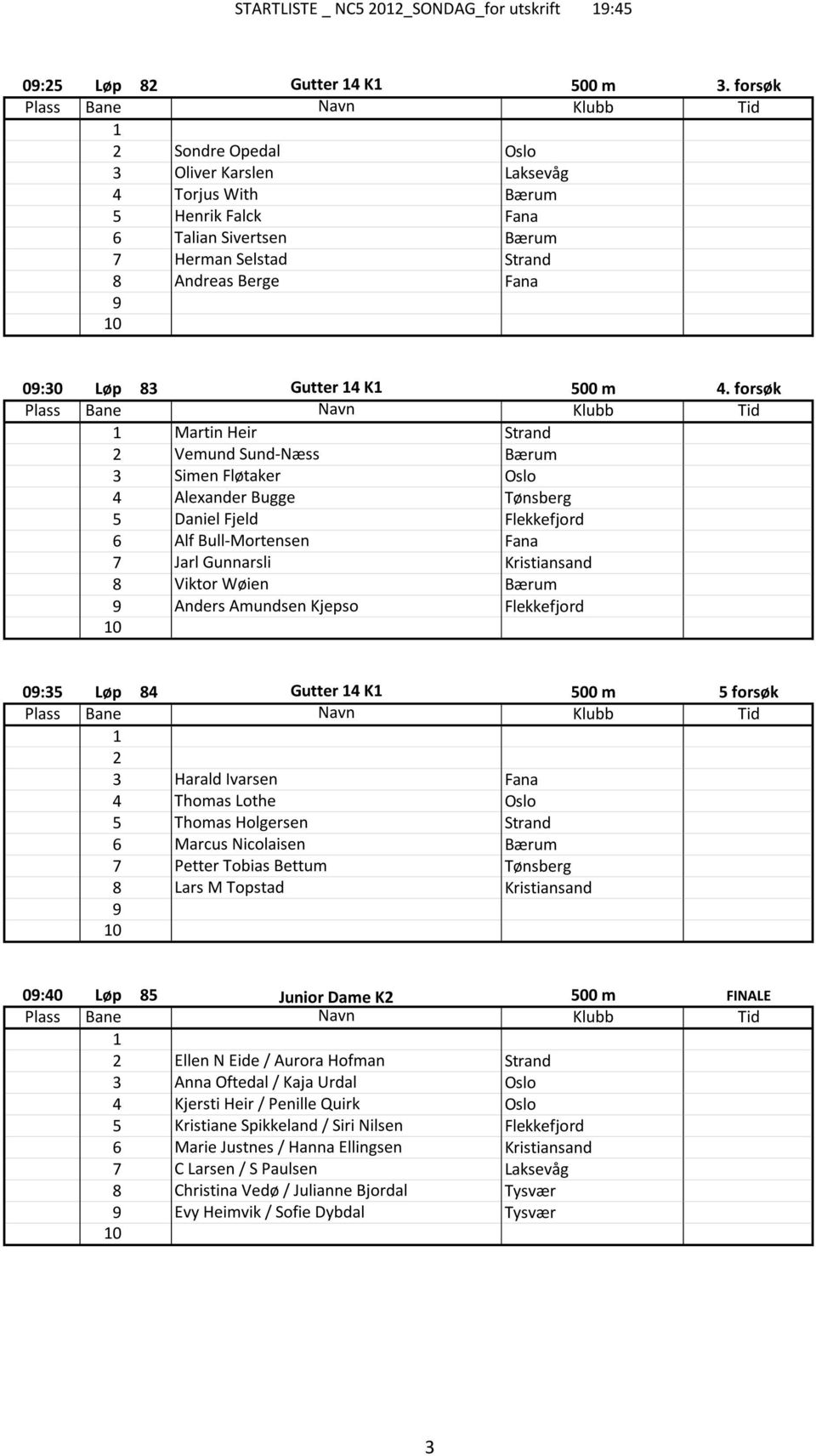 forsøk Martin Heir Strand Vemund Sund-Næss Bærum Simen Fløtaker Oslo Alexander Bugge Tønsberg Daniel Fjeld Flekkefjord Alf Bull-Mortensen Fana Jarl Gunnarsli Kristiansand Viktor Wøien Bærum Anders