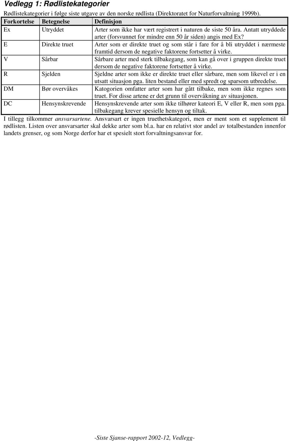 E Direkte truet Arter som er direkte truet og som står i fare for å bli utryddet i nærmeste framtid dersom de negative faktorene fortsetter å virke.