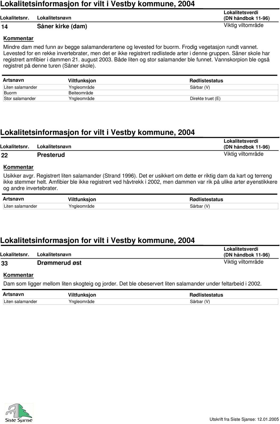 Både liten og stor salamander ble funnet. Vannskorpion ble også registret på denne turen (Såner skole). Buorm Beiteområde 22 Presterud Usikker avgr. Registrert liten salamander (Strand 1996).