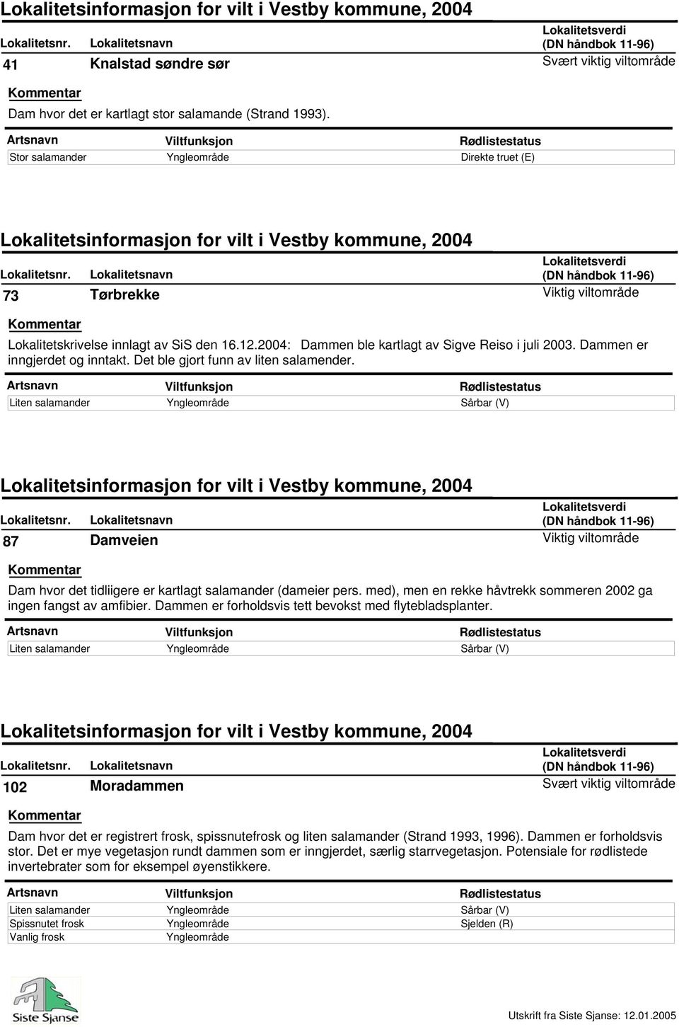 med), men en rekke håvtrekk sommeren 2002 ga ingen fangst av amfibier. Dammen er forholdsvis tett bevokst med flytebladsplanter.