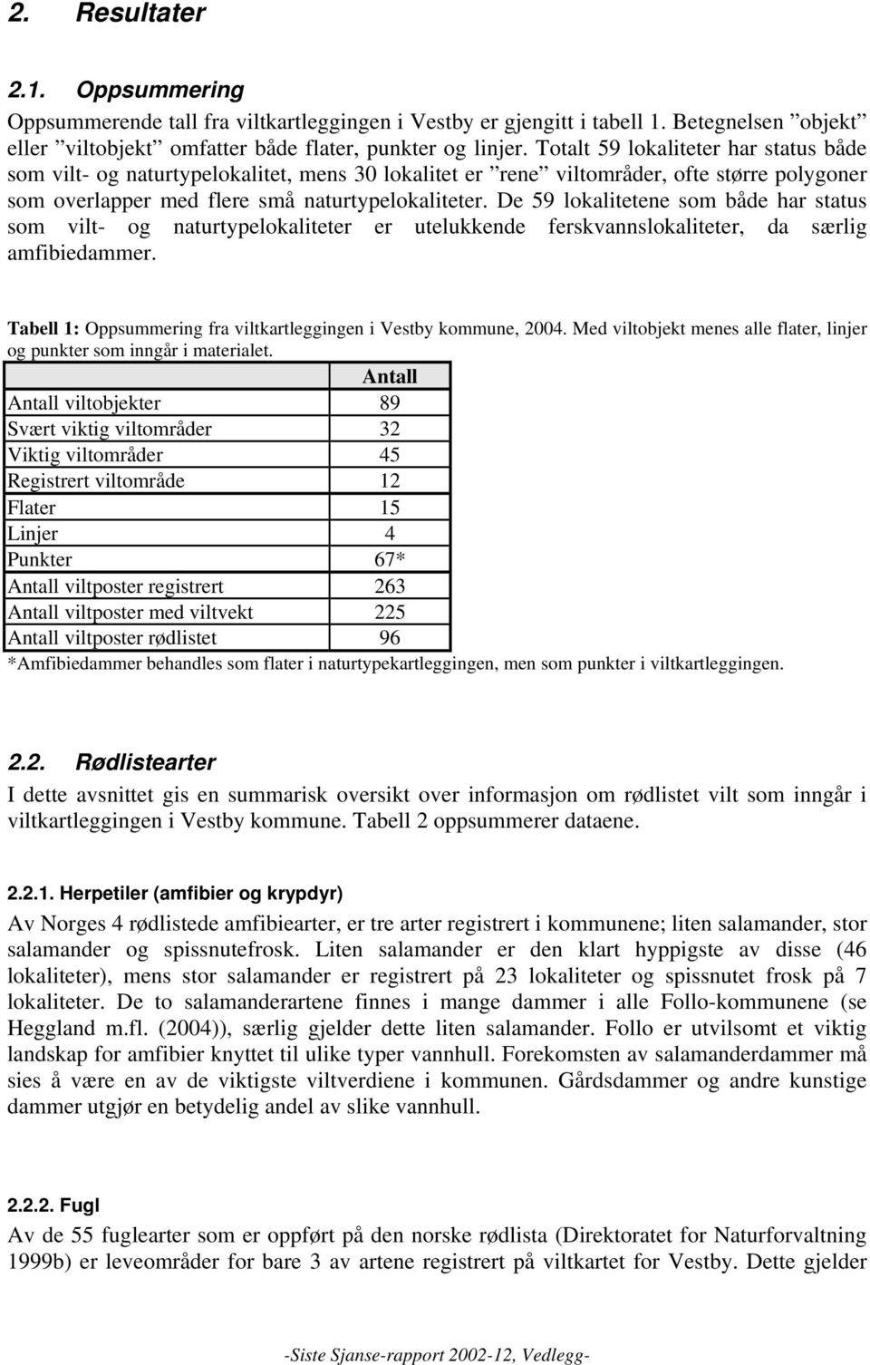 De 59 lokalitetene som både har status som vilt- og naturtypelokaliteter er utelukkende ferskvannslokaliteter, da særlig amfibiedammer.