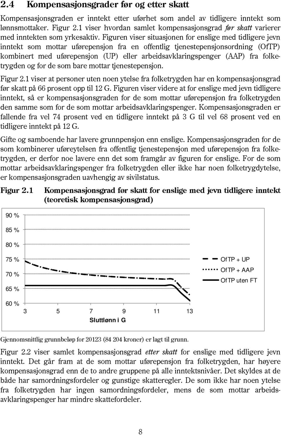 Figuren viser situasjonen for enslige med tidligere jevn inntekt som mottar uførepensjon fra en offentlig tjenestepensjonsordning (OfTP) kombinert med uførepensjon (UP) eller arbeidsavklaringspenger