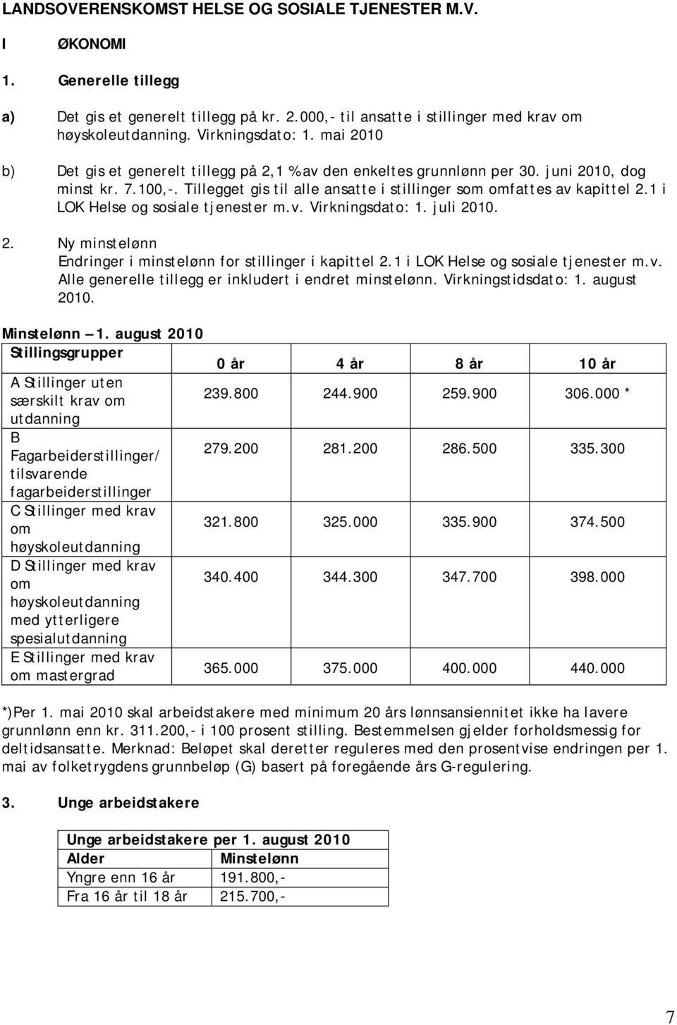 1 i LOK Helse og sosiale tjenester m.v. Virkningsdato: 1. juli 2010. 2. Ny minstelønn Endringer i minstelønn for stillinger i kapittel 2.1 i LOK Helse og sosiale tjenester m.v. Alle generelle tillegg er inkludert i endret minstelønn.