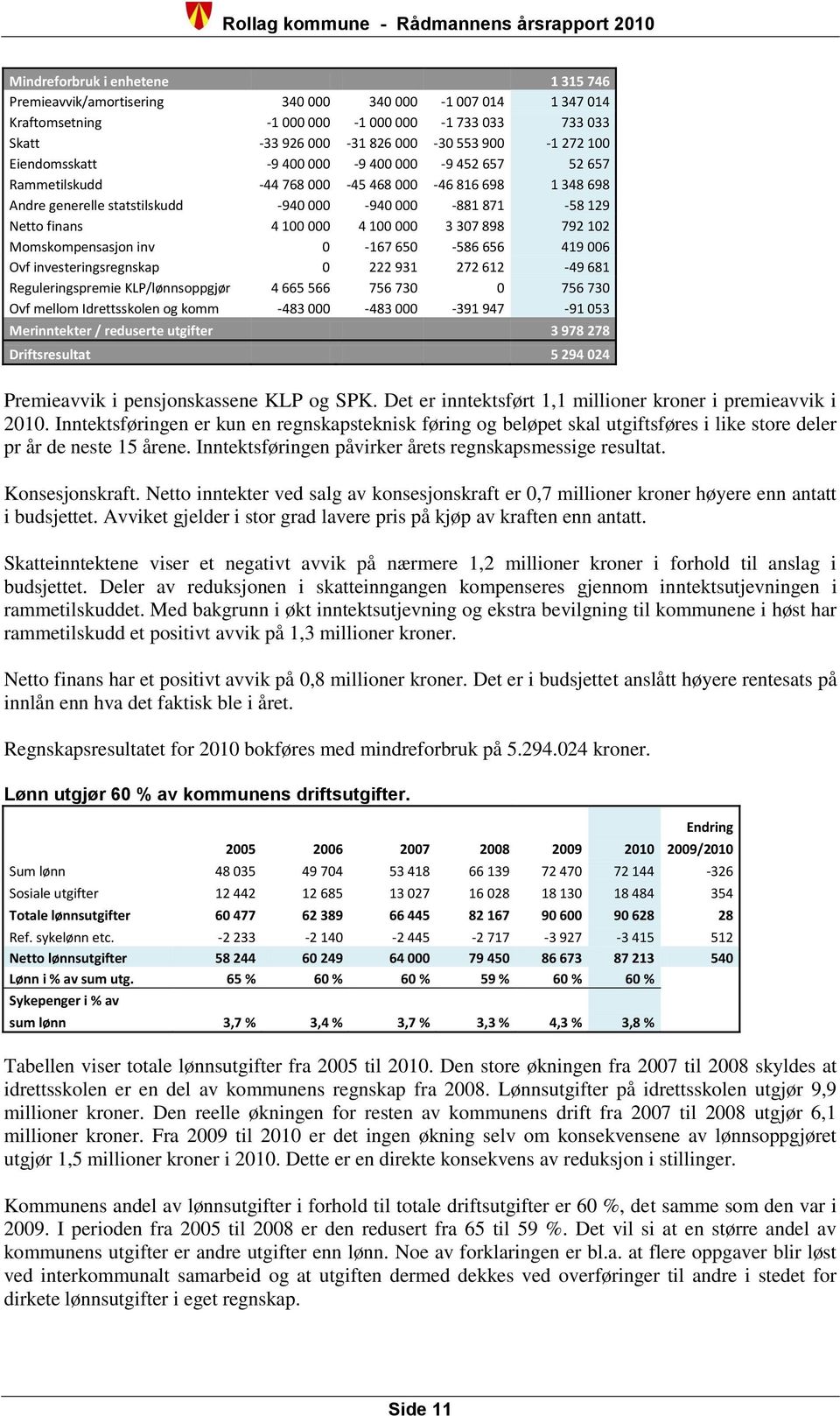 100 000 3 307 898 792 102 Momskompensasjon inv 0-167 650-586 656 419 006 Ovf investeringsregnskap 0 222 931 272 612-49 681 Reguleringspremie KLP/lønnsoppgjør 4 665 566 756 730 0 756 730 Ovf mellom