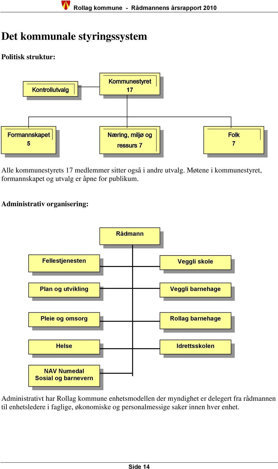 Administrativ organisering: Rådmann Fellestjenesten Veggli skole Plan og utvikling Veggli barnehage Pleie og omsorg Rollag barnehage Helse Idrettsskolen