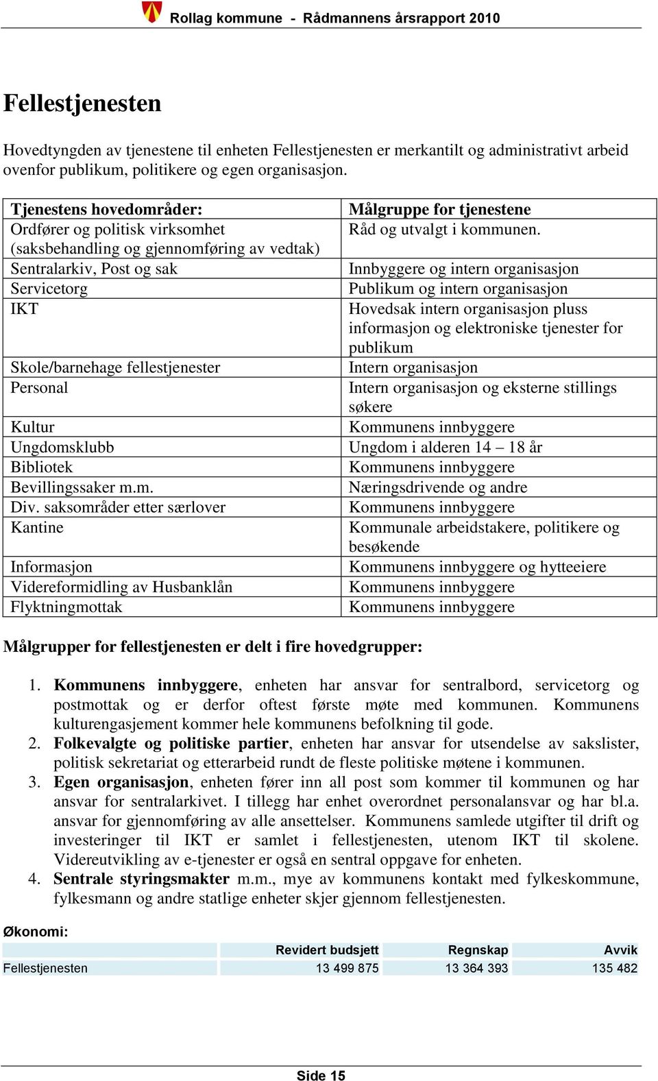 Ungdomsklubb Bibliotek Bevillingssaker m.m. Div. saksområder etter særlover Kantine Informasjon Videreformidling av Husbanklån Flyktningmottak Målgruppe for tjenestene Råd og utvalgt i kommunen.