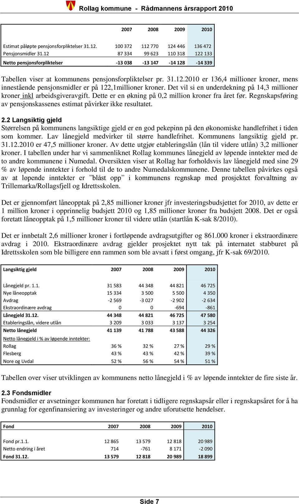 Det vil si en underdekning på 14,3 millioner kroner inkl arbeidsgiveravgift. Dette er en økning på 0,2 million kroner fra året før.