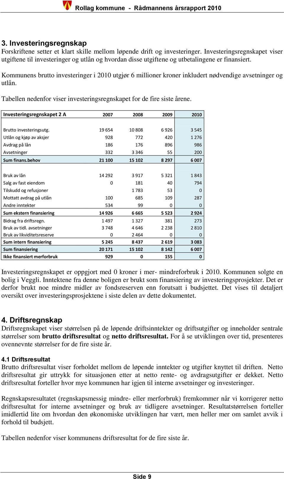 Kommunens brutto investeringer i 2010 utgjør 6 millioner kroner inkludert nødvendige avsetninger og utlån. Tabellen nedenfor viser investeringsregnskapet for de fire siste årene.