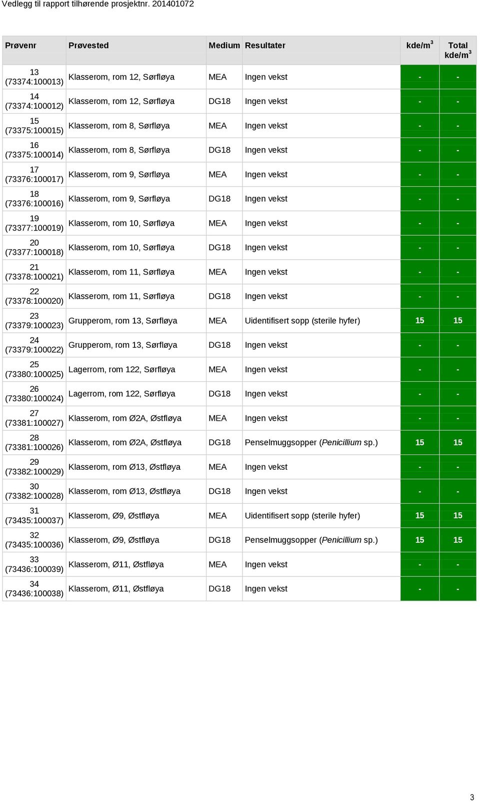 (73377:100018) 21 (73378:100021) 22 (73378:100020) 23 (73379:100023) 24 (73379:100022) 25 (73380:100025) 26 (73380:100024) 27 (73381:100027) 28 (73381:100026) 29 (73382:100029) 30 (73382:100028) 31