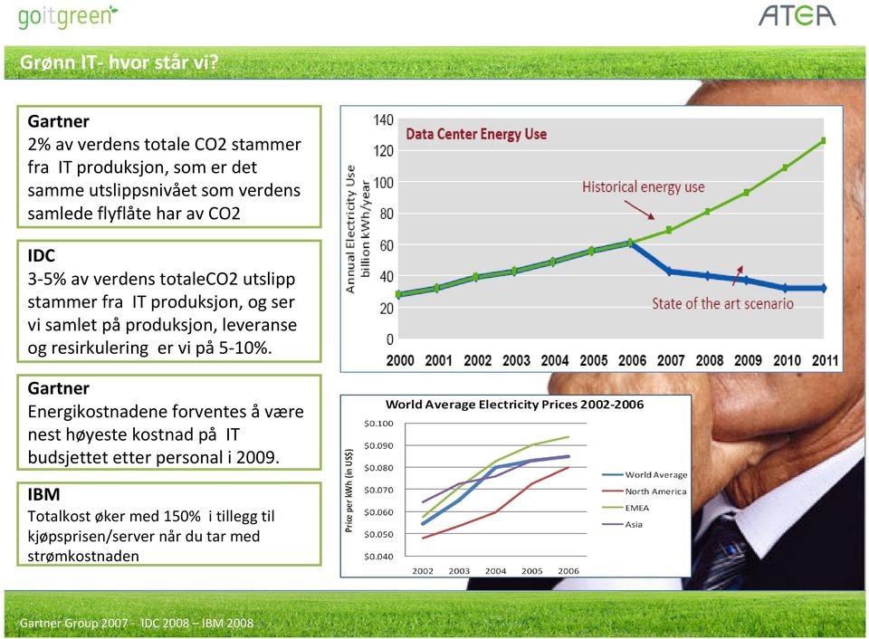 IDC 3-5% av verdens totaleco2 utslipp stammer fra IT produksjon, ogser vi samlet på produksjon, leveranse ogresirkulering ervi