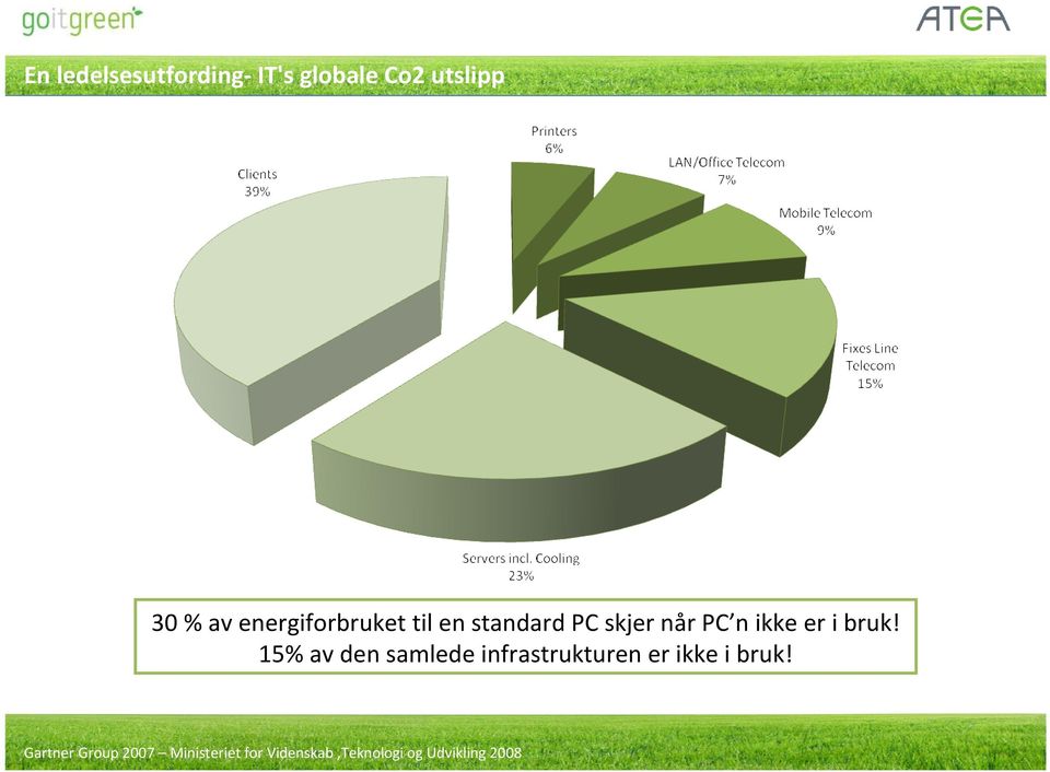 bruk! 15% av den samlede infrastrukturen er ikke i bruk!