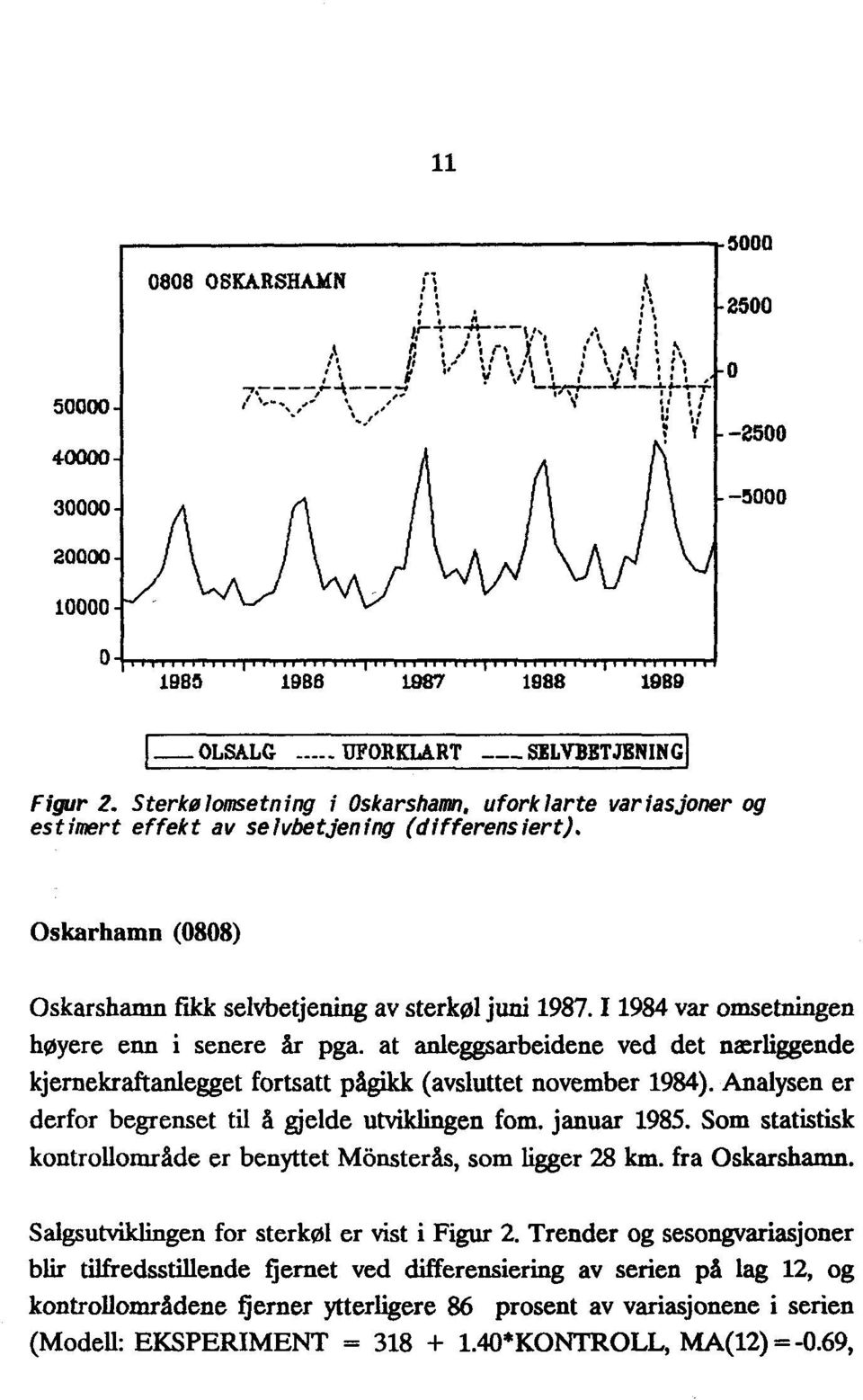 11984 var omsetningen høyere enn i senere år pga. at anleggsarbeidene ved det nærliggende kjernekraftanlegget fortsatt pågikk (avsluttet november 1984).