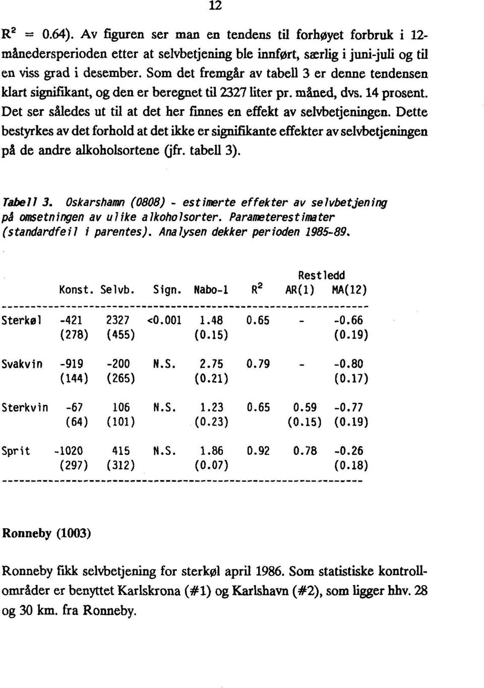 Dette bestyrkes av det forhold at det ikke er signifikante effekter av selvbetjeningen på de andre alkoholsortene (jfr. tabell 3). Tabell 3.