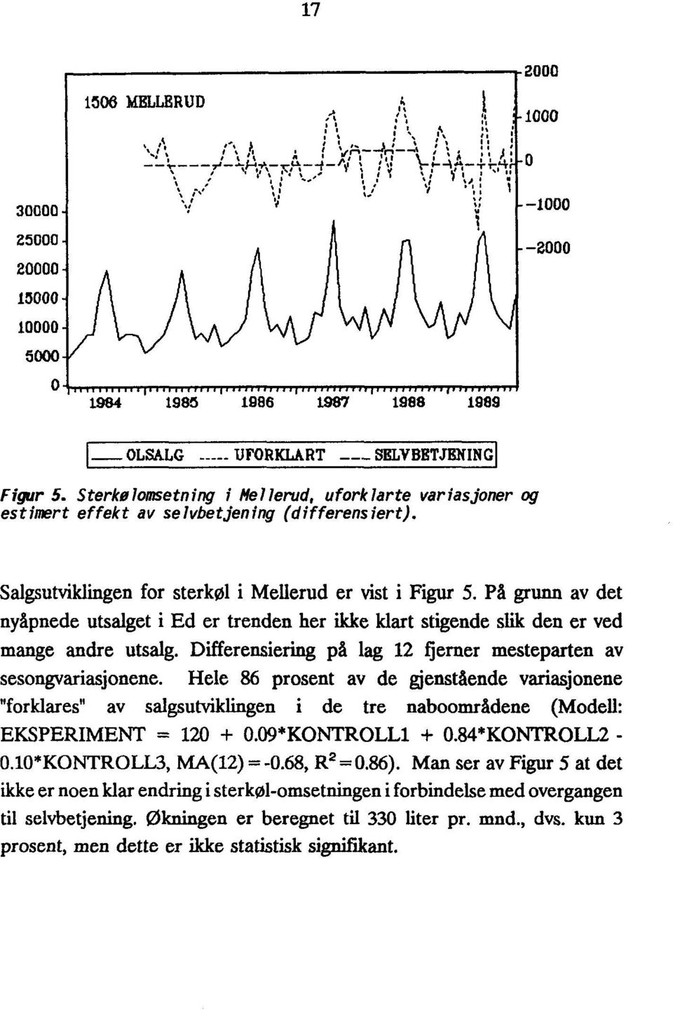 På grunn av det nyåpnede utsalget i Ed er trenden her ikke klart stigende slik den er ved mange andre utsalg. Differensiering på lag 12 fjerner mesteparten av sesongvariasjonene.