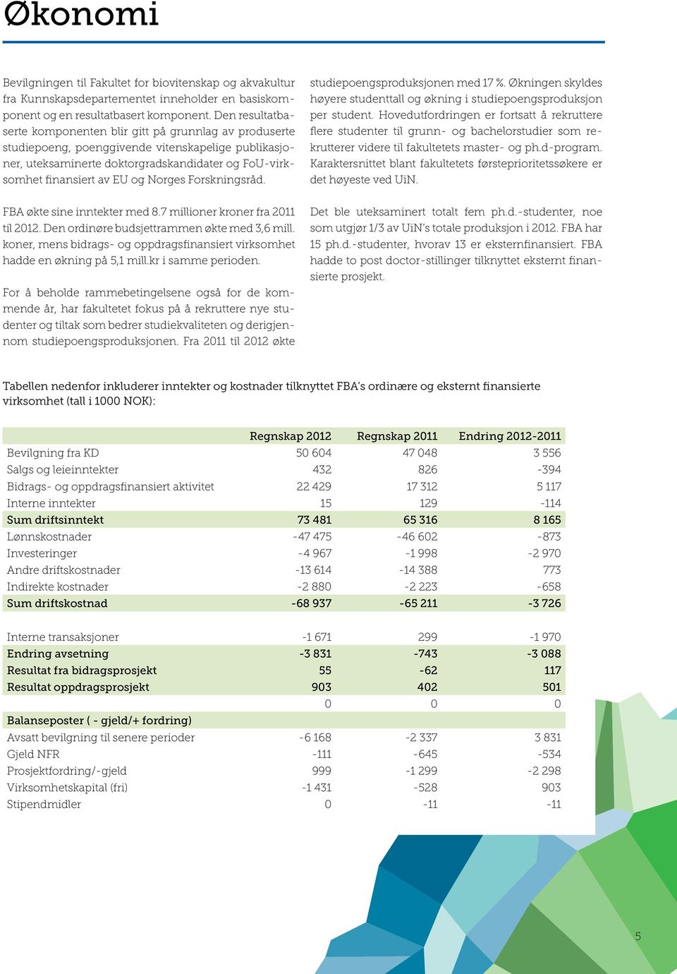 Norges Forskningsråd. studiepoengsproduksjonen med 17 %. Økningen skyldes høyere studenttall og økning i studiepoengsproduksjon per student.