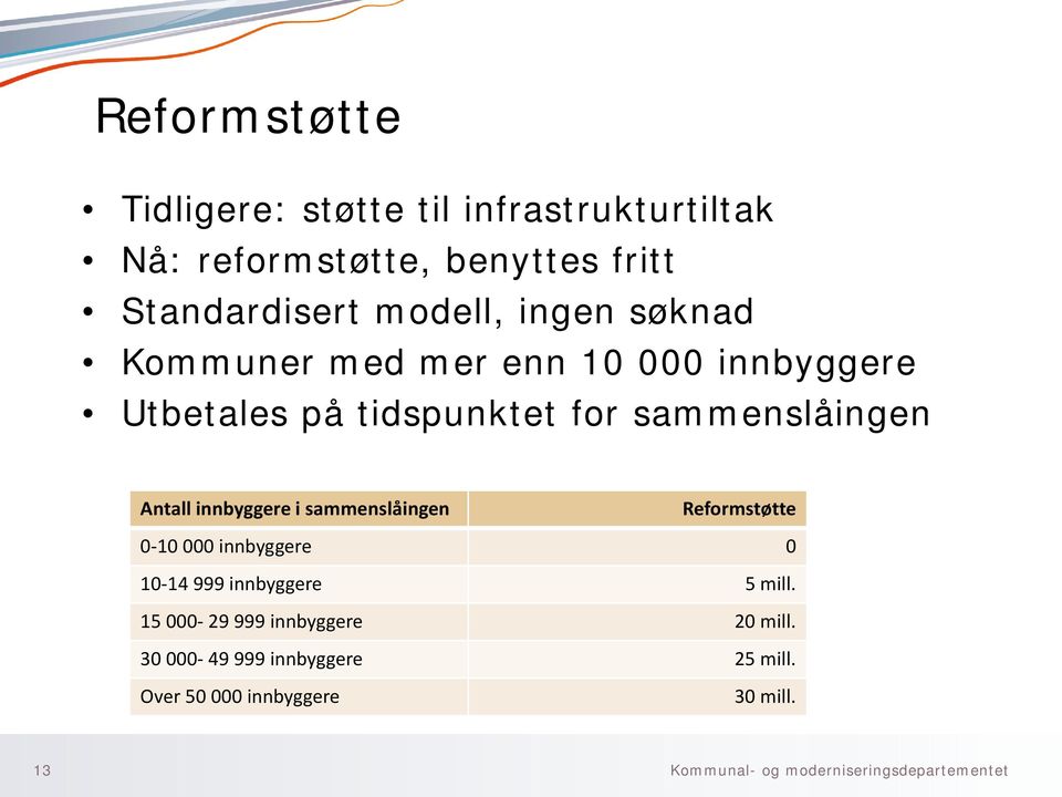 sammenslåingen Antall innbyggere i sammenslåingen Reformstøtte 0-10 000 innbyggere 0 10-14 999