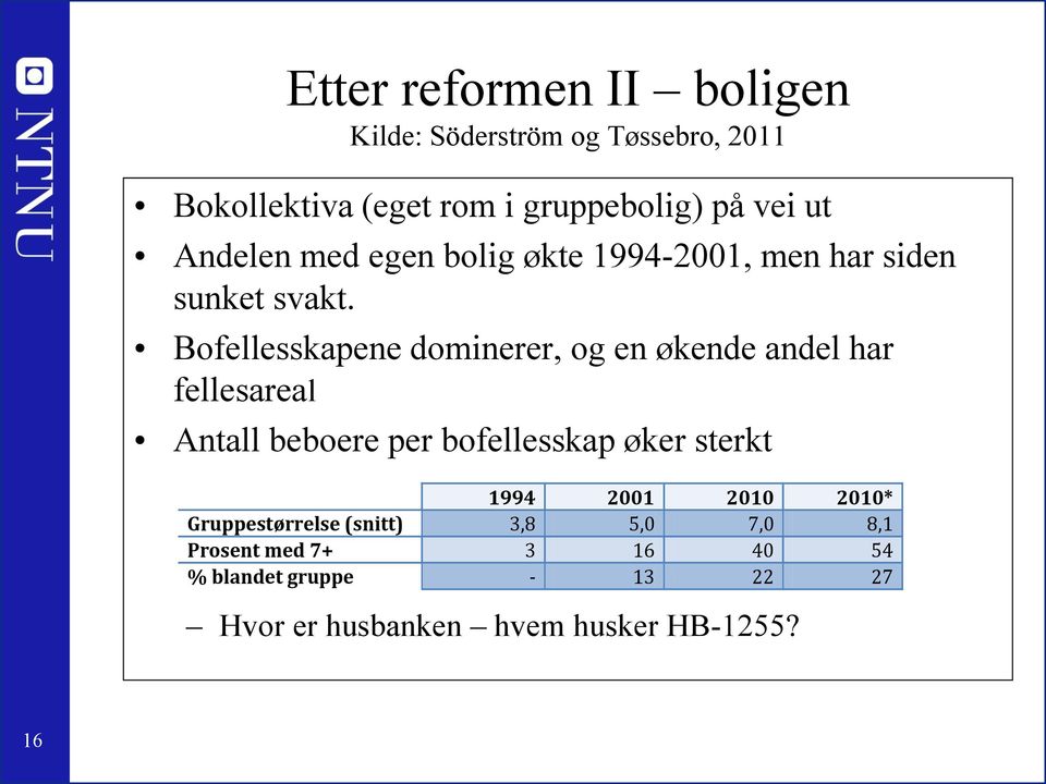 Bofellesskapene dominerer, og en økende andel har fellesareal Antall beboere per bofellesskap øker sterkt