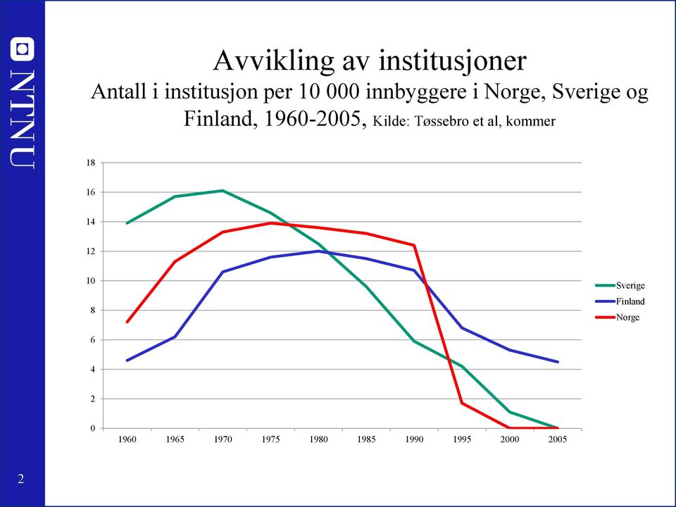 Tøssebro et al, kommer 18 16 14 12 10 8 Sverige Finland