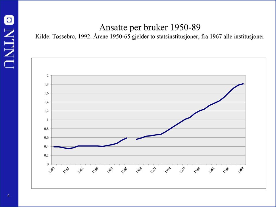 Årene 1950-65 gjelder to