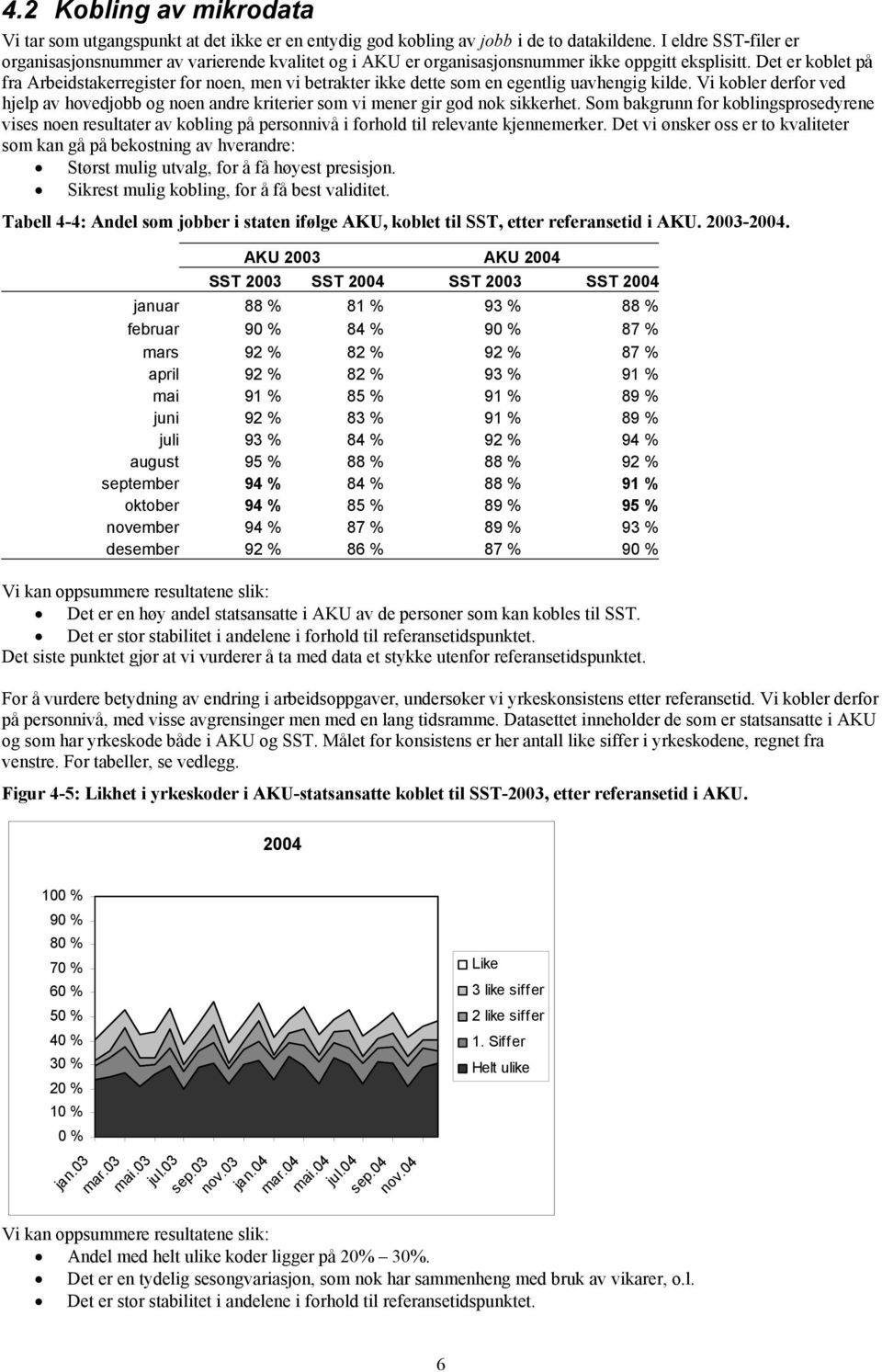 Det er koblet på fra Arbeidstakerregister for noen, men vi betrakter ikke dette som en egentlig uavhengig kilde.