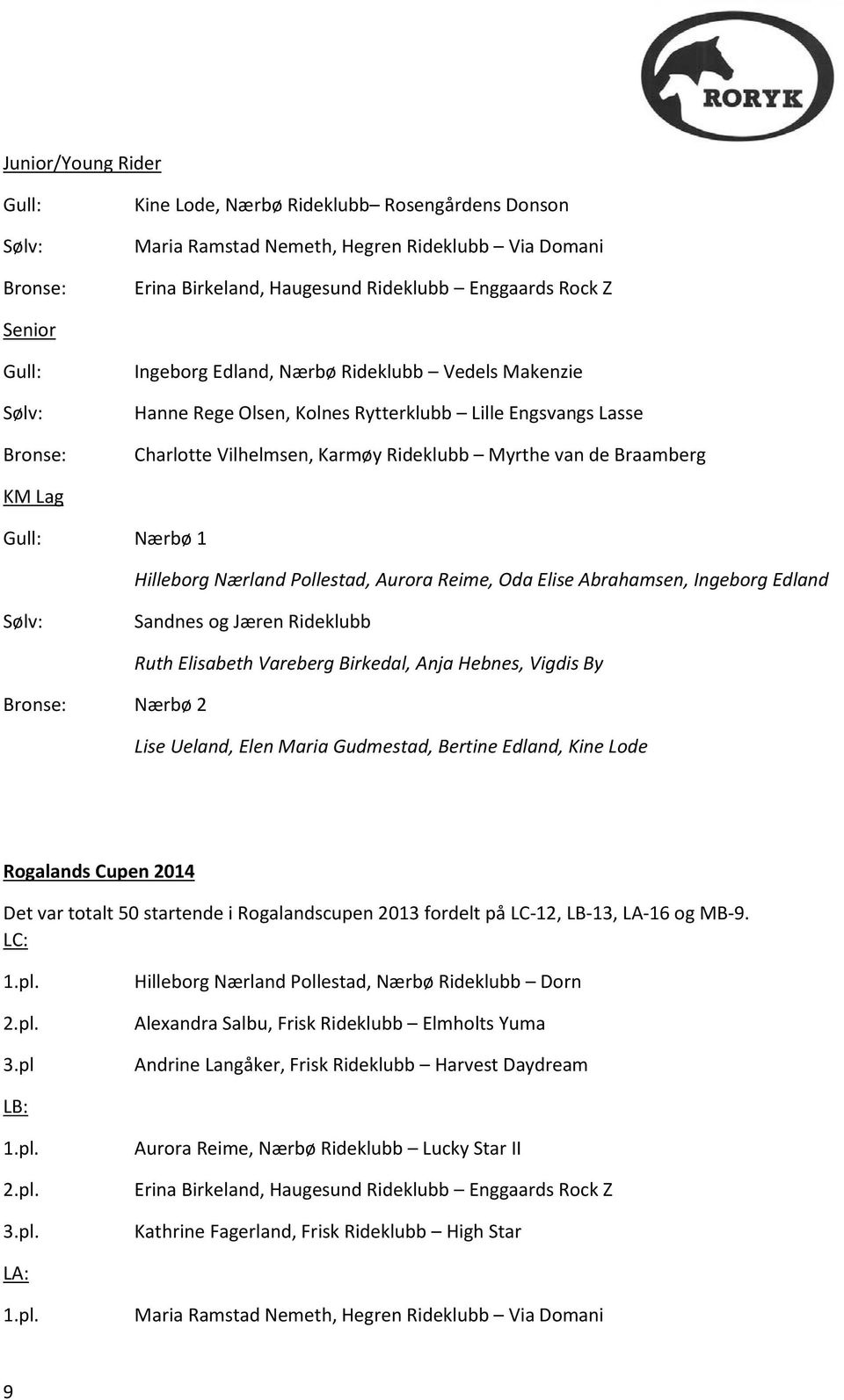 Gull: Nærbø 1 Hilleborg Nærland Pollestad, Aurora Reime, Oda Elise Abrahamsen, Ingeborg Edland Sølv: Sandnes og Jæren Rideklubb Bronse: Nærbø 2 Ruth Elisabeth Vareberg Birkedal, Anja Hebnes, Vigdis