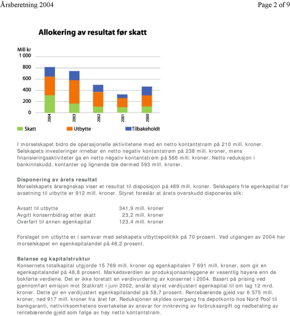 kroner. Disponering av årets resultat Morselskapets årsregnskap viser et resultat til disposisjon på 489 mill. kroner.