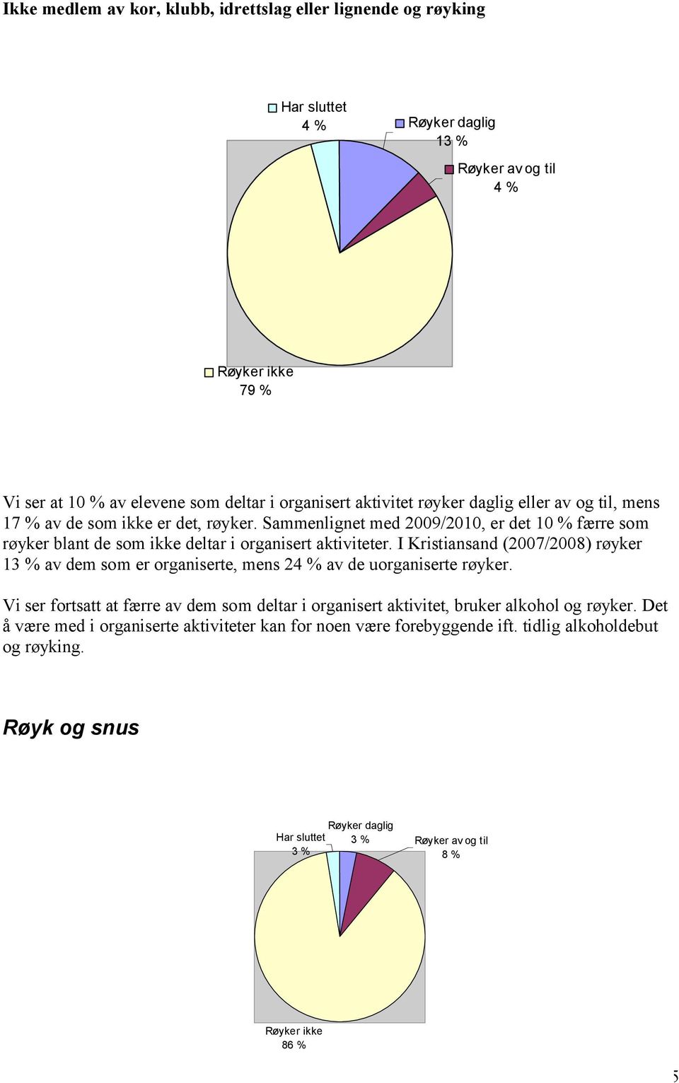 I Kristiansand (2007/2008) røyker 13 % av dem som er organiserte, mens 24 % av de uorganiserte røyker.