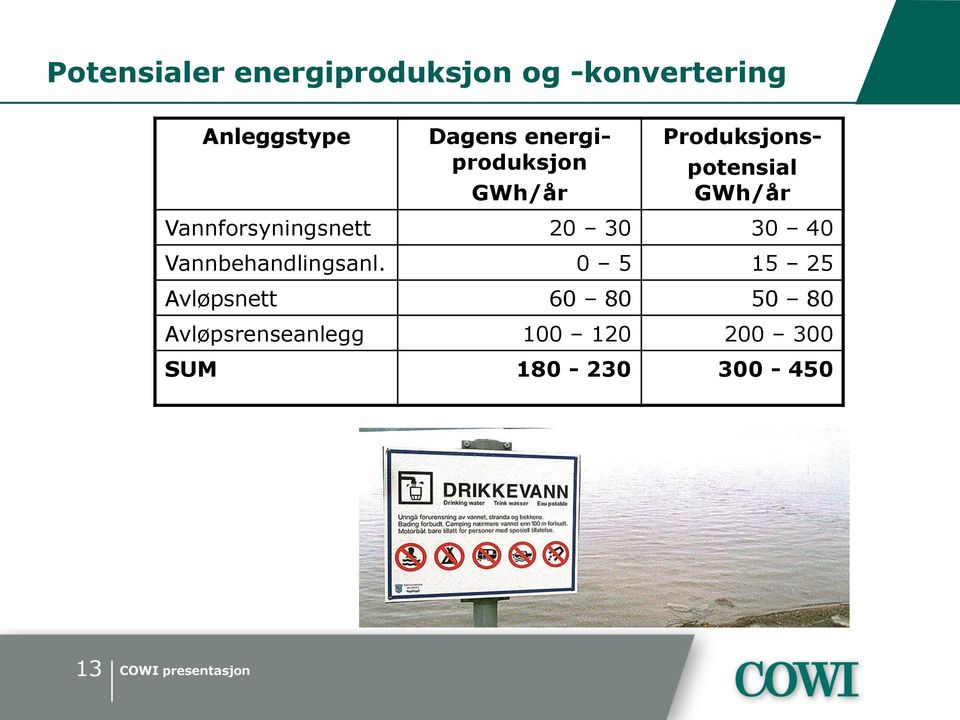 Vannforsyningsnett 20 30 30 40 Vannbehandlingsanl.