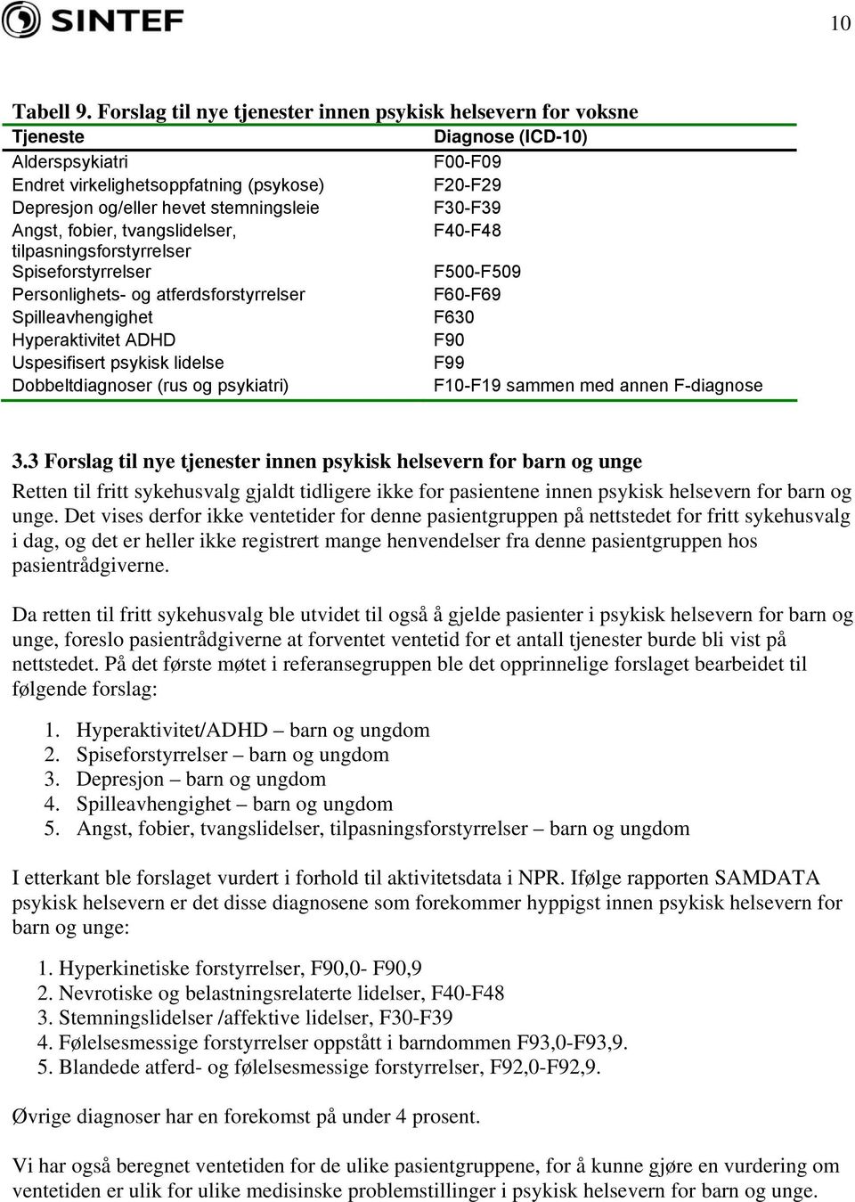 F30-F39 Angst, fobier, tvangslidelser, F40-F48 tilpasningsforstyrrelser Spiseforstyrrelser F500-F509 Personlighets- og atferdsforstyrrelser F60-F69 Spilleavhengighet F630 Hyperaktivitet ADHD F90