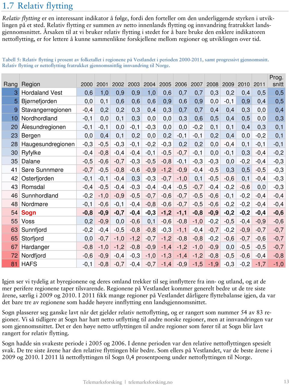 Årsaken til at vi bruker relativ flytting i stedet for å bare bruke den enklere indikatoren nettoflytting, er for lettere å kunne sammenlikne forskjellene mellom regioner og utviklingen over tid.