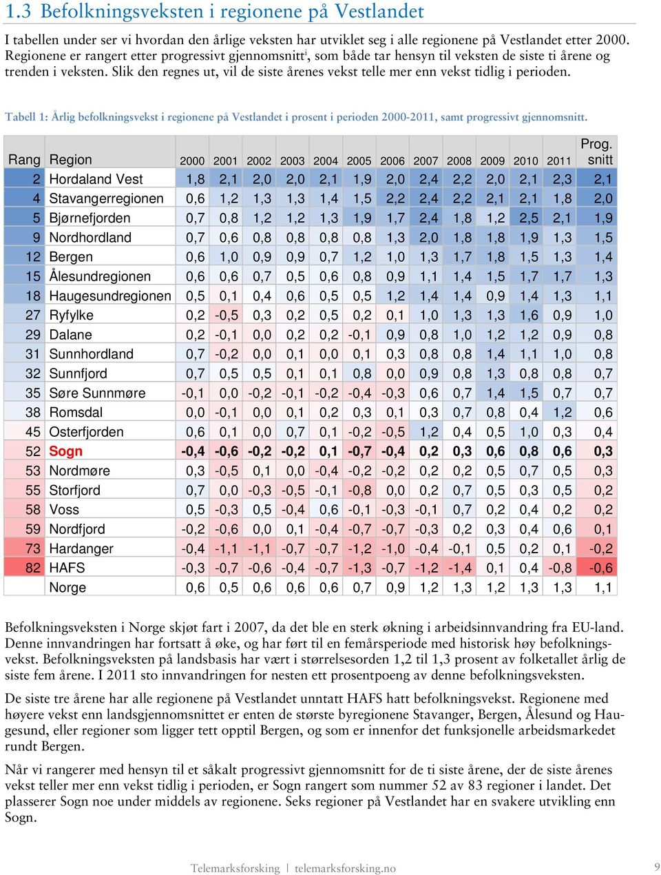 Slik den regnes ut, vil de siste årenes vekst telle mer enn vekst tidlig i perioden.