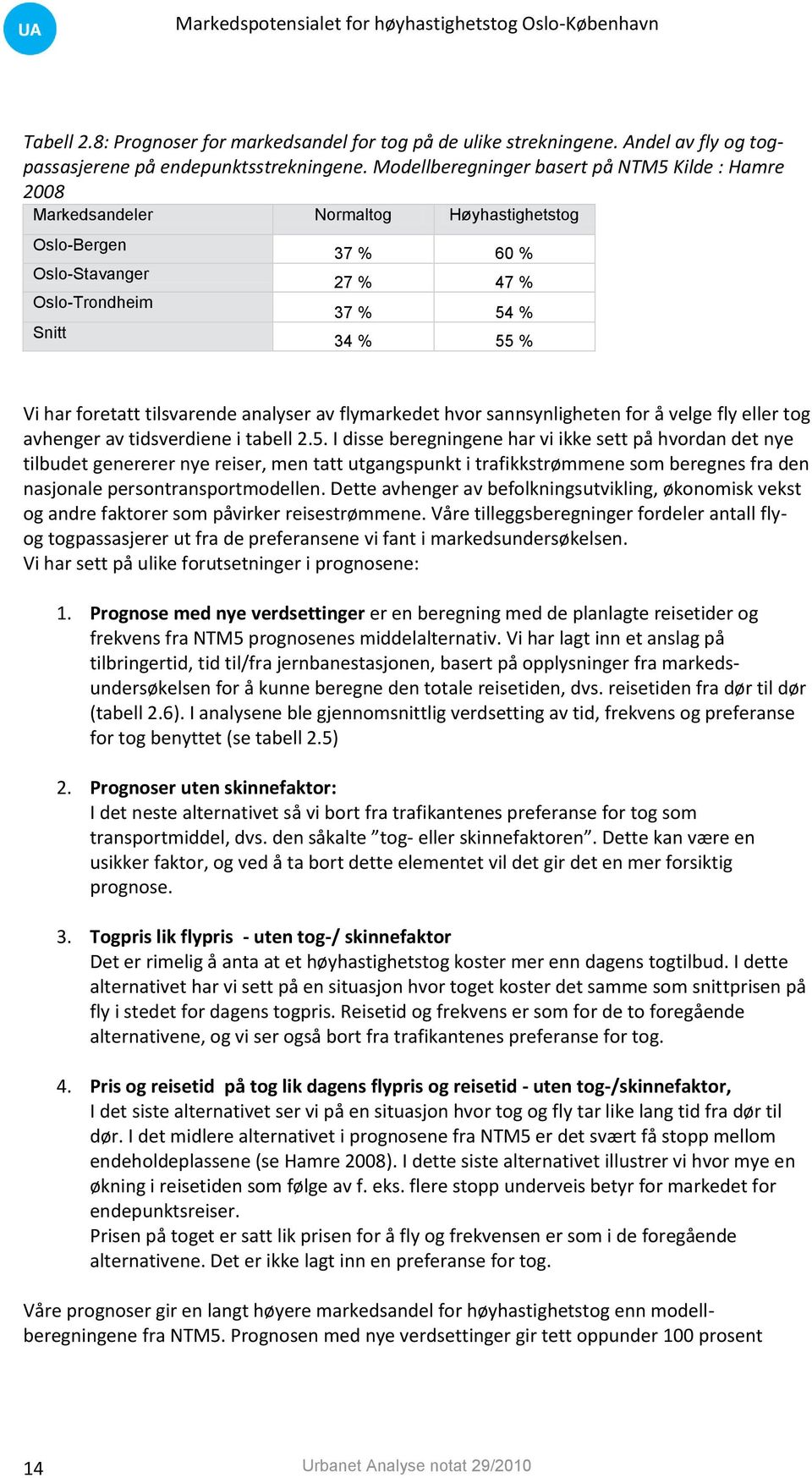 tilsvarende analyser av flymarkedet hvor sannsynligheten for å velge fly eller tog avhenger av tidsverdiene i tabell 2.5.