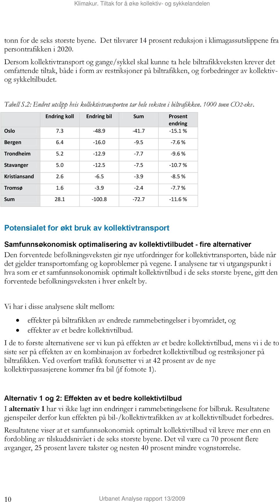 sykkeltilbudet. Tabell S.2: Endret utslipp hvis kollektivtransporten tar hele veksten i biltrafikken. 1000 tonn CO2-ekv. Endring koll Endring bil Sum Prosent endring Oslo 7.3-48.9-41.7-15.