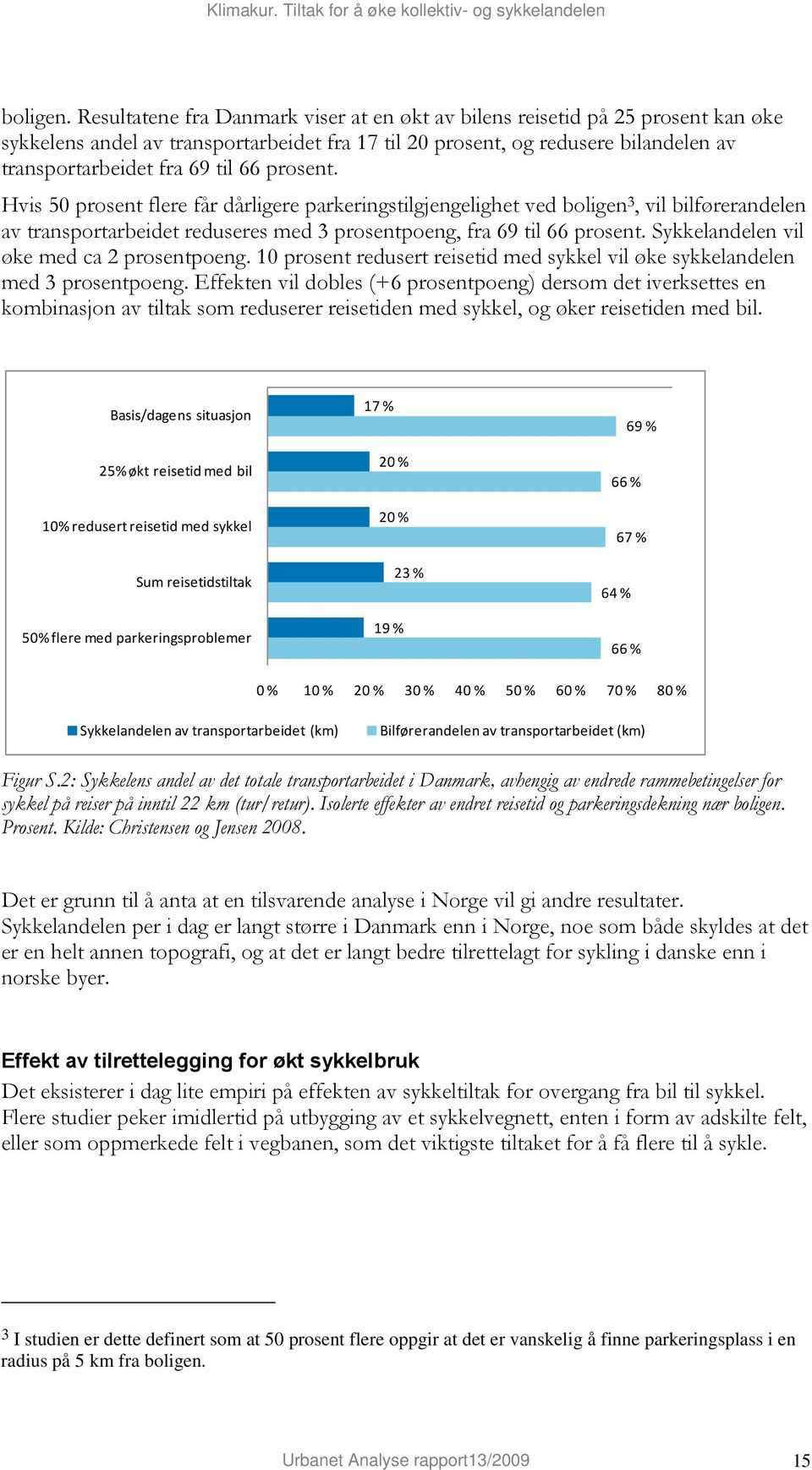 prosent. Hvis 50 prosent flere får dårligere parkeringstilgjengelighet ved boligen 3, vil bilførerandelen av transportarbeidet reduseres med 3 prosentpoeng, fra 69 til 66 prosent.