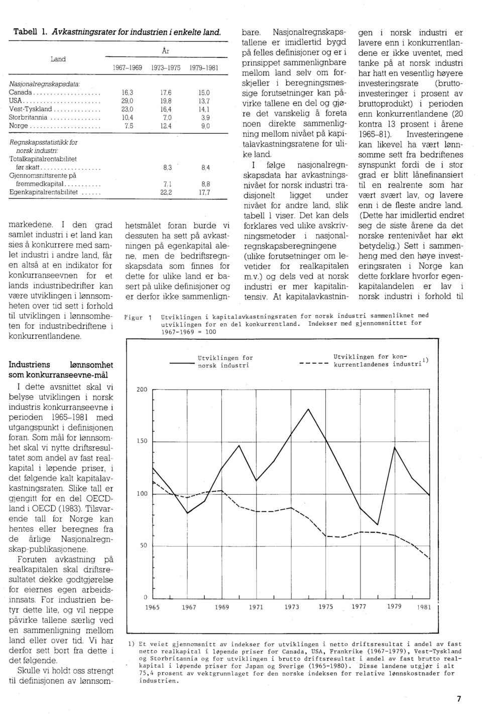 for norsk industri: Totalkapitalrentabilitet for skatt 8,3 8,4 Gjennomsnittsrente fremmedkapital 7,1 8,8 Egenkapitairentabilitet 22,2 17,7 markedene.