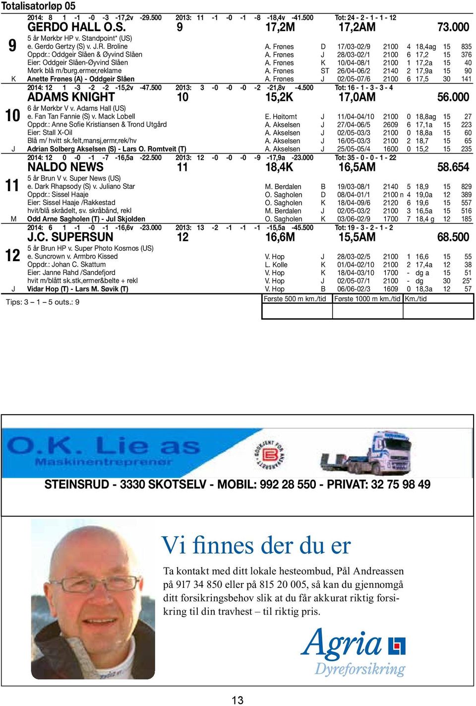 Frønes 17/03-02/9 2100 4 18,4ag 15 835 A. Frønes 28/03-02/1 2100 6 17,2 15 376 A. Frønes K 10/04-08/1 2100 1 17,2a 15 40 A. Frønes ST 26/04-06/2 2140 2 17,9a 15 90 A.