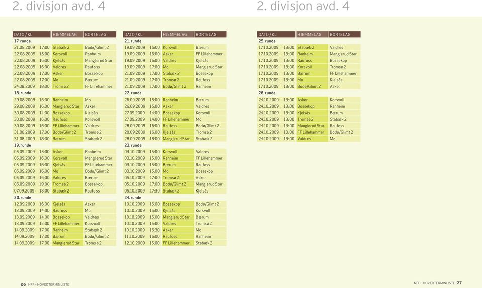 08.2009 16:00 FF Lillehammer Valdres 31.08.2009 17:00 Bodø/Glimt 2 Tromsø 2 31.08.2009 18:00 Bærum Stabæk 2 19. runde 05.09.2009 15:00 Asker Ranheim 05.09.2009 16:00 Korsvoll Manglerud Star 05.09.2009 16:00 Kjelsås FF Lillehammer 05.