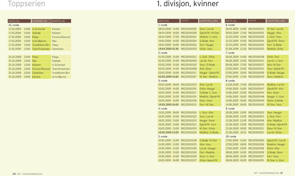 10.2009 13:00 Kattem Arna-Bjørnar Dato / kl?????? kamp mellom 1. runde 18.04.2009 15:00 99220101005 Donn - Larvik 18.04.2009 16:00 99220101006 Gjøvik FK - M. Star 18.04.2009 17:00 99220101001 Medkila - L.