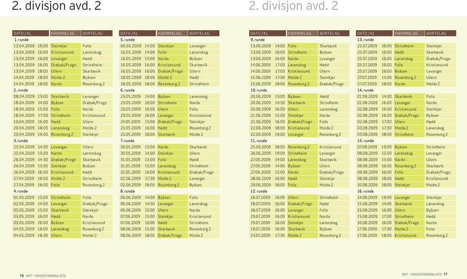 04.2009 16:00 Hødd Ullern 20.04.2009 18:00 Lørenskog Molde 2 20.04.2009 19:00 Rosenborg 2 Steinkjer 3. runde 25.04.2009 14:00 Levanger Ullern 25.04.2009 15:00 Nardo Lørenskog 26.04.2009 14:30 Drøbak/Frogn Skarbøvik 26.