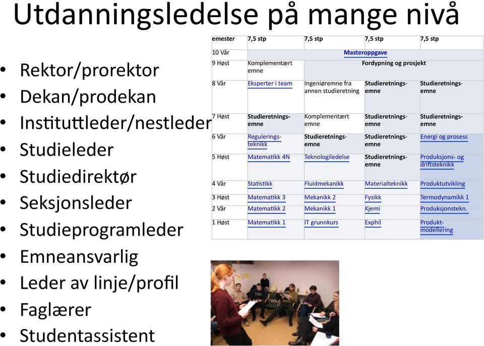 teknikk Komplementært Studieretnings- Fordypning og prosjekt Studieretnings- Studieretnings- Studieretnings- 5 Høst MatemaTkk 4N Teknologiledelse Studieretnings- Studieretnings- Studieretnings-