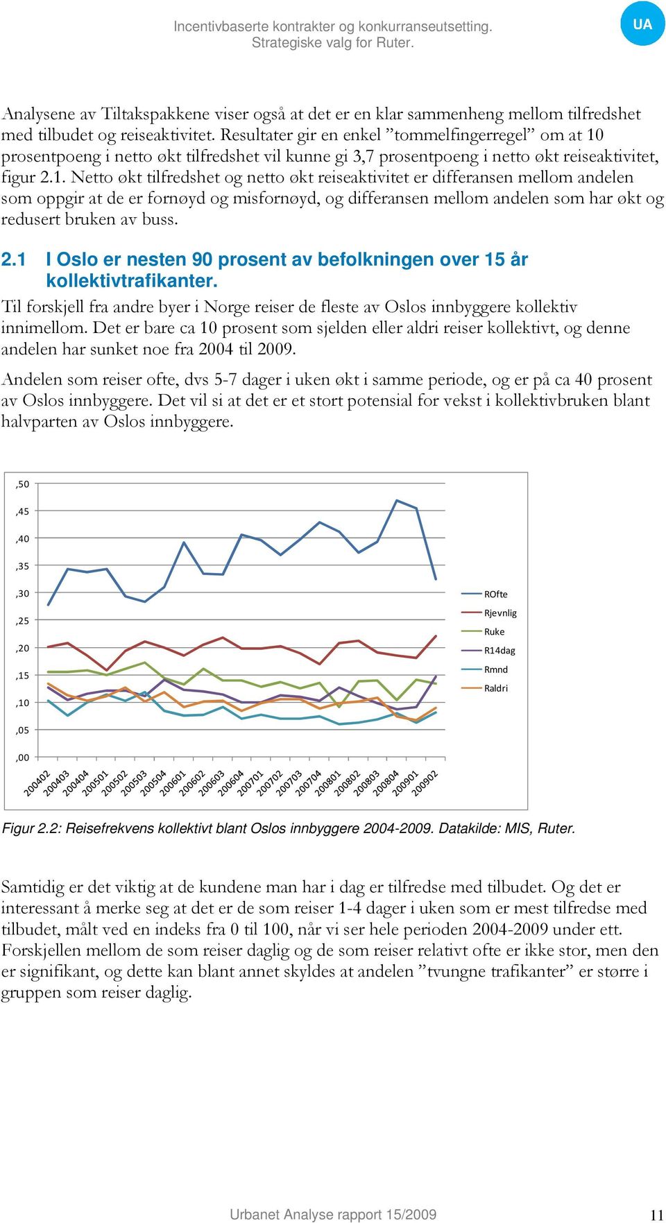 prosentpoeng i netto økt tilfredshet vil kunne gi 3,7 prosentpoeng i netto økt reiseaktivitet, figur 2.1.