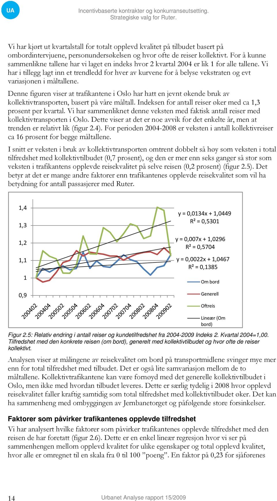 Vi har i tillegg lagt inn et trendledd for hver av kurvene for å belyse vekstraten og evt variasjonen i måltallene.