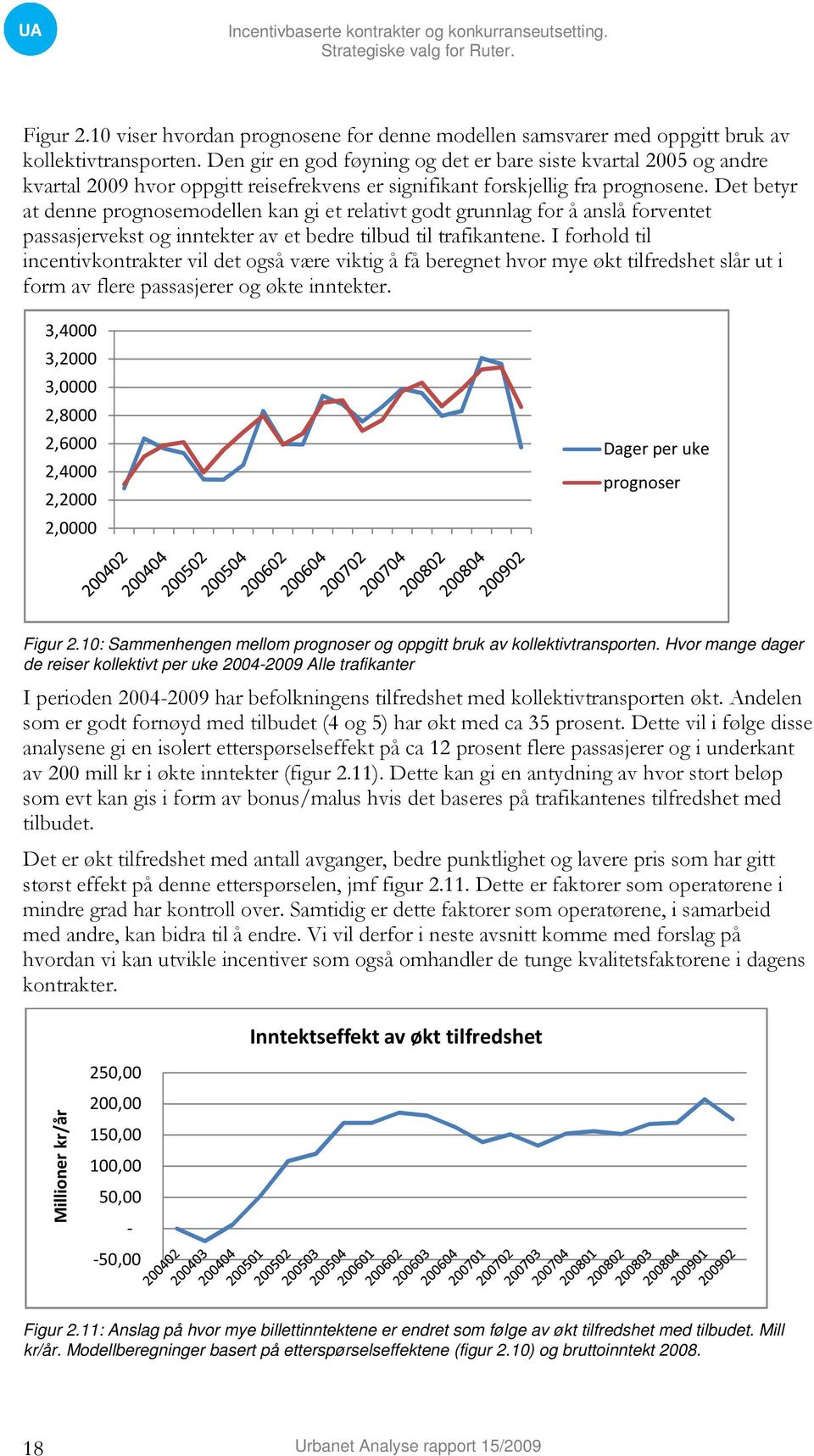 Det betyr at denne prognosemodellen kan gi et relativt godt grunnlag for å anslå forventet passasjervekst og inntekter av et bedre tilbud til trafikantene.