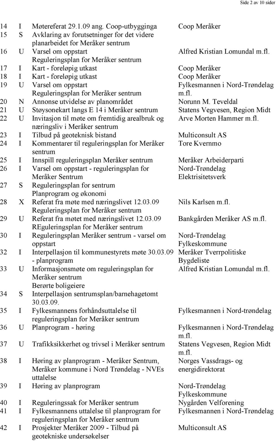 Reguleringsplan for Meråker 17 I Kart - foreløpig utkast Coop Meråker 18 I Kart - foreløpig utkast Coop Meråker 19 U Varsel om oppstart Reguleringsplan for Meråker m.fl.